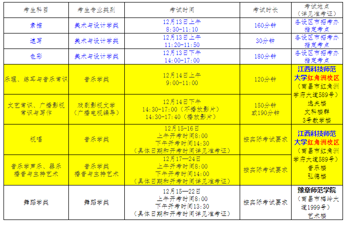 2021江西省普通高校招生藝術(shù)類專業(yè)統(tǒng)一考試各科目考試時(shí)間、考點(diǎn)安排及準(zhǔn)考證領(lǐng)取圖1