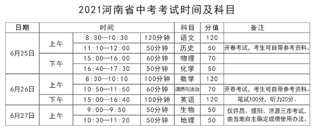 河南中考時間2021具體時間：6月25日至27日