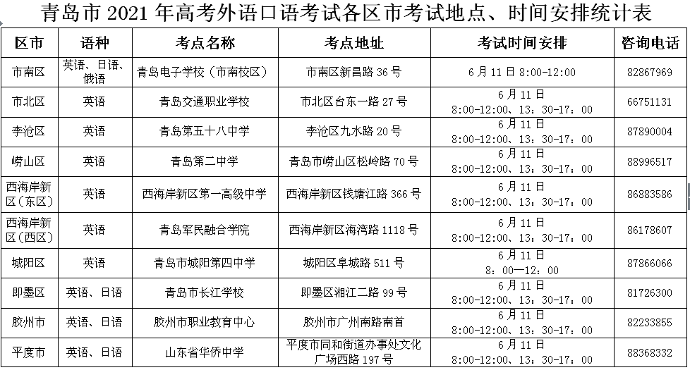 2021年山東青島高考英語(yǔ)口語(yǔ)考試成績(jī)查詢時(shí)間及入口(6月22日公布)