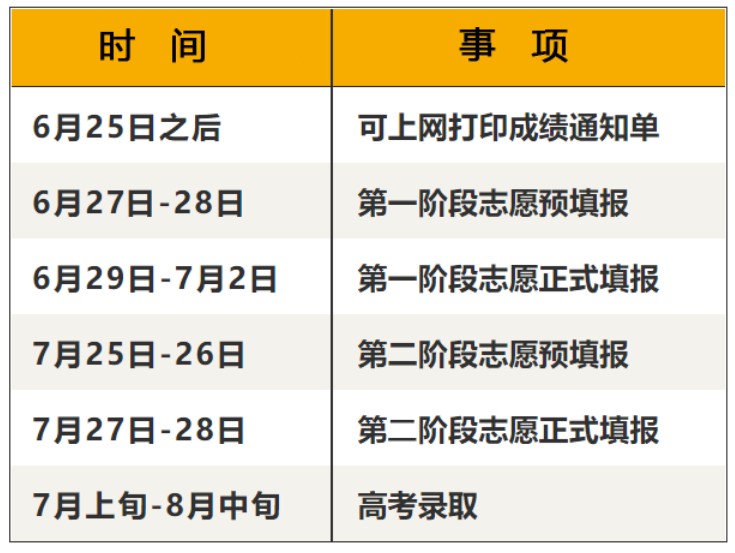 2021年江蘇高考成績查詢?nèi)肟陬A(yù)計6月24日晚開通