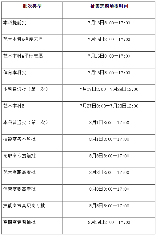 2021年湖北普通高考招生錄取各批次考生填報(bào)征集志愿時(shí)間表公布