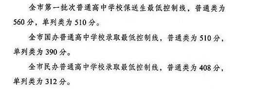 2020年新疆烏魯木齊中考錄取分數(shù)線公布圖1