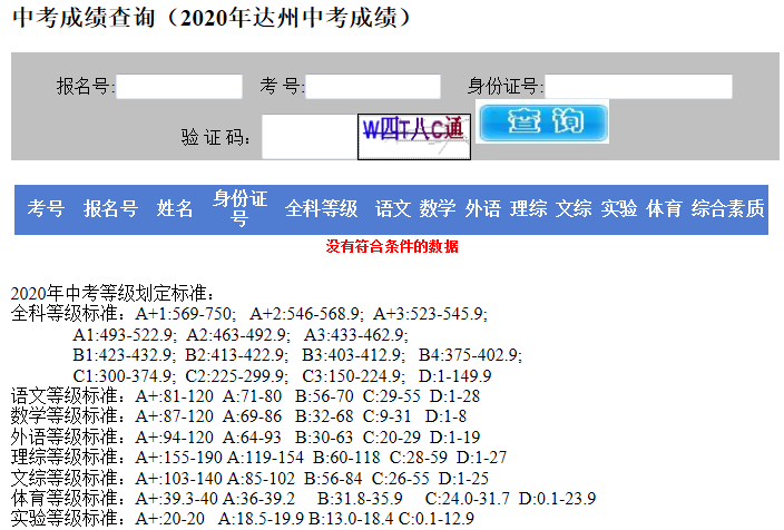 2020年四川達州中考錄取分數(shù)線公布【等級劃定標準】