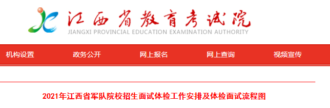 2021年江西軍隊(duì)院校招生面試體檢工作安排及體檢面試流程圖