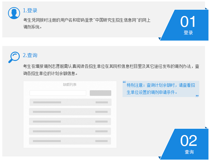2021年青?？佳姓{(diào)劑時(shí)間：3月20日左右圖1