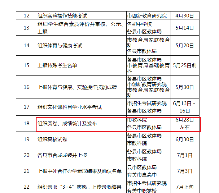 2021年山東濰坊中考成績查詢時間：6月28日左右【附查分入口】