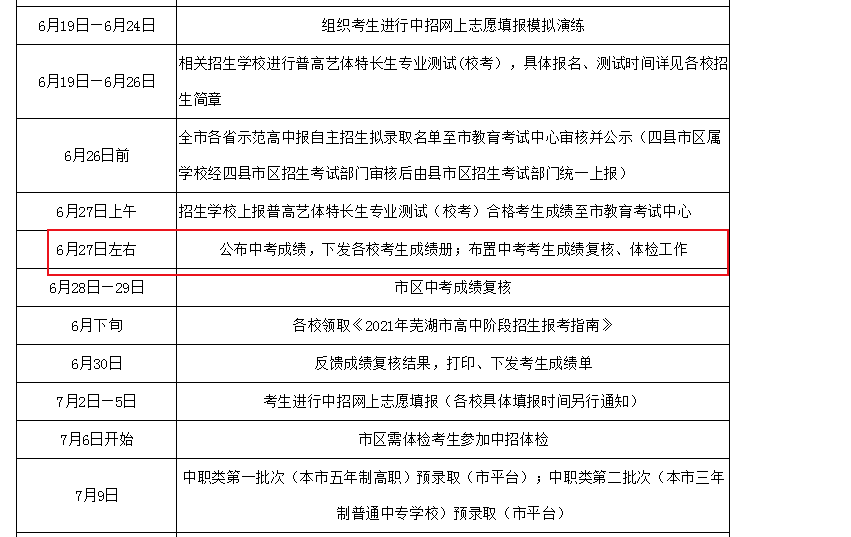 2021年安徽蕪湖中考成績(jī)查詢時(shí)間及查分入口【6月27日左右】
