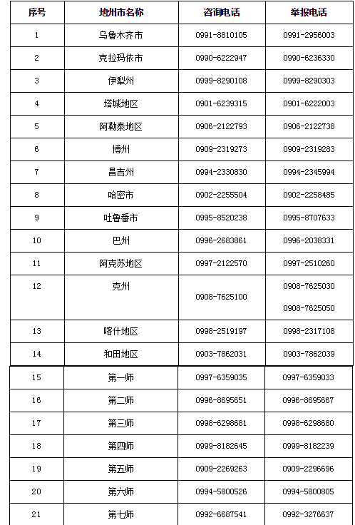 2021新疆中考報名入口（已開通）圖2