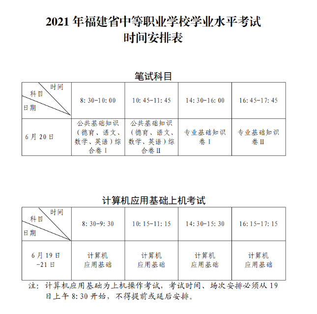 2021年福建中等職業(yè)學(xué)校學(xué)業(yè)水平考試報(bào)名時(shí)間：4月22日-4月28日