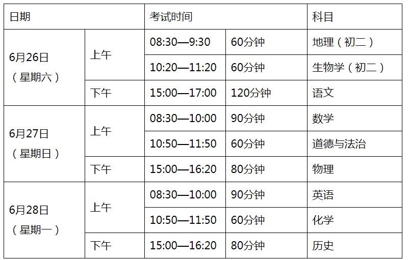 廣東韶關(guān)中考時(shí)間2021具體時(shí)間科目安排：6月26日至28日