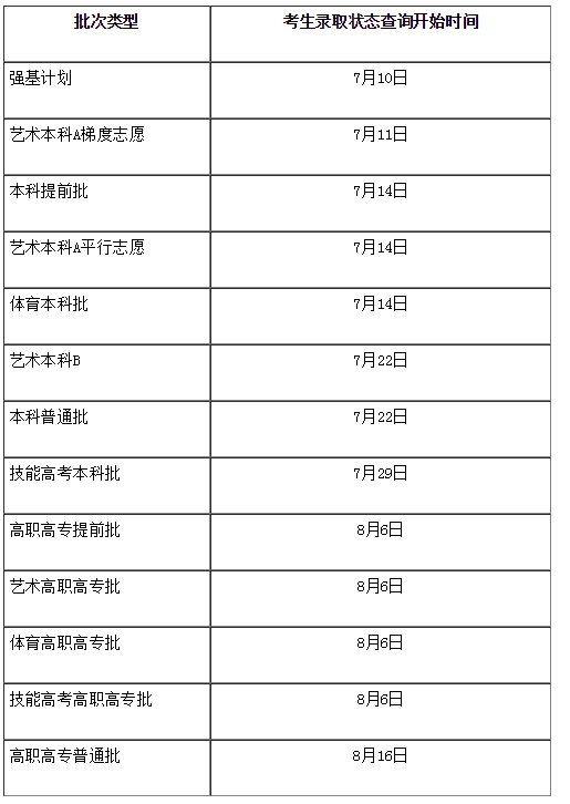 2021年湖北省普通高考招生錄取考生錄取狀態(tài)查詢時(shí)間表公布