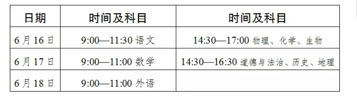 2021年四川達(dá)州中考時(shí)間6月16日-18日 全市報(bào)名參加中考人數(shù)達(dá)70953人