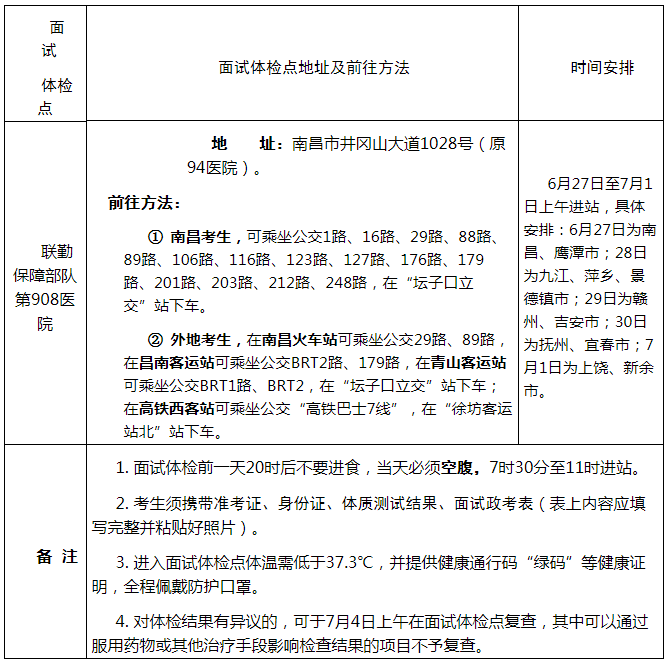 2021年江西省軍隊(duì)院校招生面試體檢工作安排及體檢面試流程圖圖2