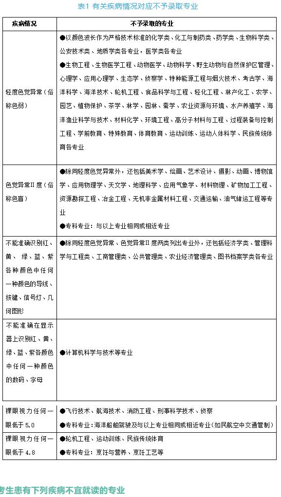 湖南：高考體檢結(jié)果對(duì)考生錄取有何影響？哪些專業(yè)對(duì)體檢有特殊要求？圖2