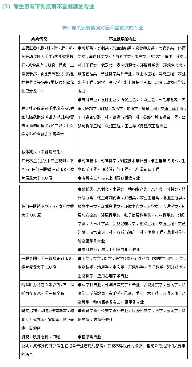 湖南：高考體檢結(jié)果對(duì)考生錄取有何影響？哪些專業(yè)對(duì)體檢有特殊要求？圖3