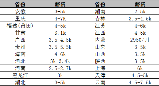 三支一扶全國招募1.8萬人，2年期滿轉(zhuǎn)國家編制！