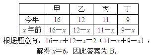 2021年湖北公務(wù)員考試行測練習(xí)：數(shù)學(xué)運(yùn)算（122）