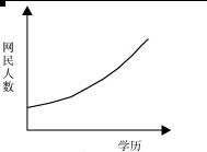 2021年湖北公務(wù)員考試行測練習(xí)：資料分析（127）圖3