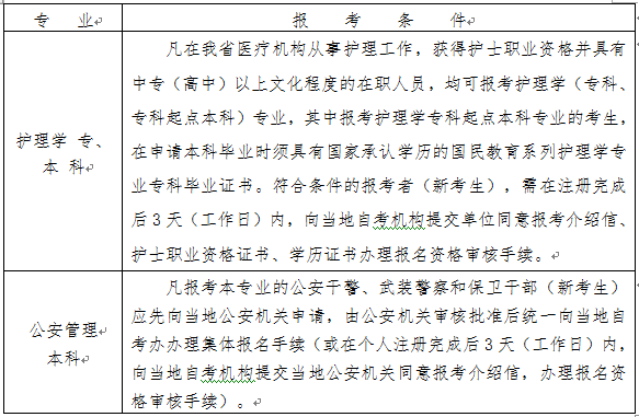 2021年10月浙江自考報(bào)名時(shí)間：7月5日至9日