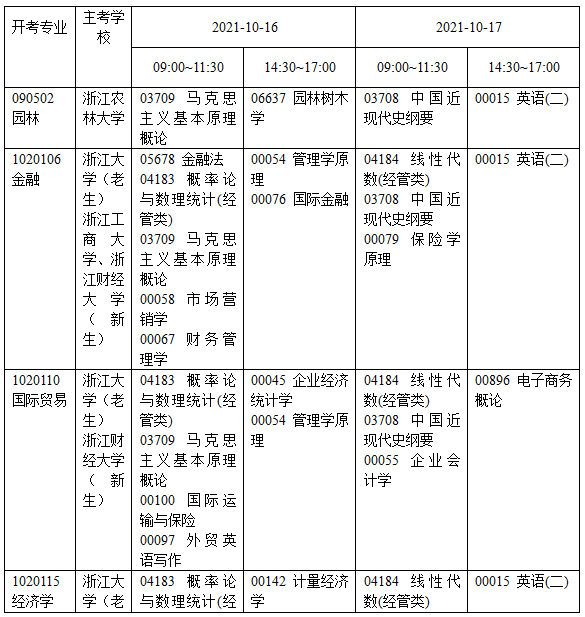 浙江2021年10月自考時(shí)間：10月16日-17日
