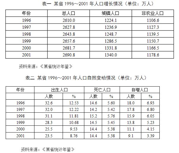 2021年湖北公務員考試行測練習：資料分析（126）圖1