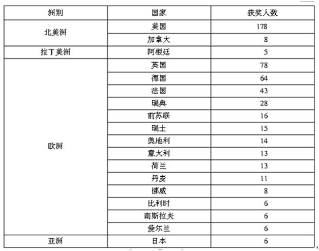 2021年湖北公務員考試行測練習：資料分析（126）圖2