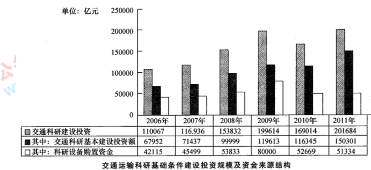 2021年湖北公務(wù)員考試行測練習：資料分析（128）圖3