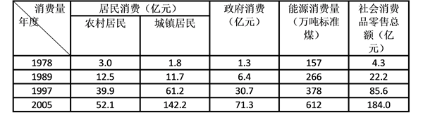 2021年湖北公務(wù)員考試行測練習：資料分析（128）圖2