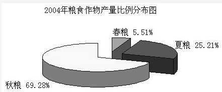2021年湖北公務(wù)員考試行測練習：資料分析（128）圖1