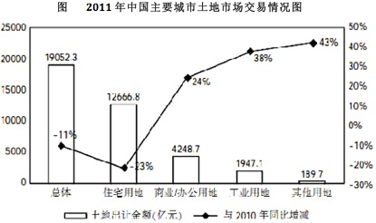 2021年湖北公務(wù)員考試行測(cè)練習(xí)：資料分析（130）圖1