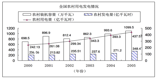 2021年湖北公務(wù)員考試行測(cè)練習(xí)：資料分析（130）圖2