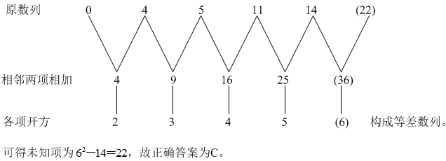 2021年湖北公務(wù)員考試行測練習(xí)：數(shù)字推理（131）