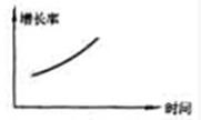 2021年湖北公務(wù)員考試行測練習(xí)：資料分析（131）圖2