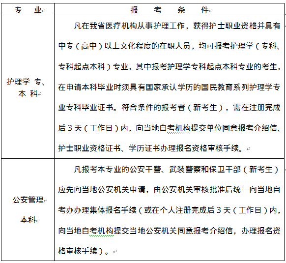 2021年10月浙江臺(tái)州自考報(bào)名時(shí)間:7月5日-7日