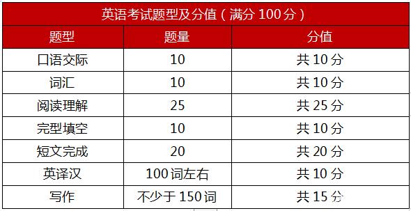 同等學(xué)力申碩考試科目有哪些圖3