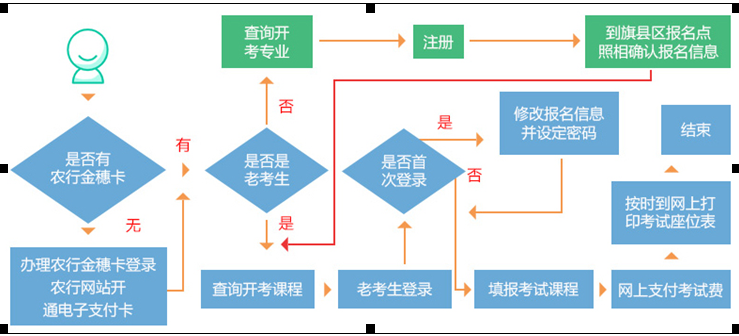 2021年10月內(nèi)蒙古鄂爾多斯自考報(bào)名入口(9月13日開通)
