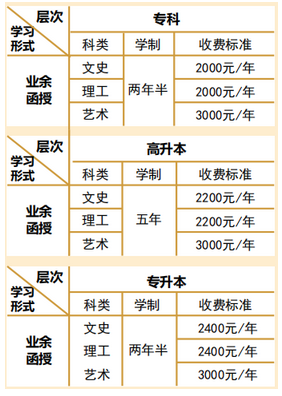 2021年湖北文理學(xué)院成人高考學(xué)費(fèi)標(biāo)準(zhǔn)