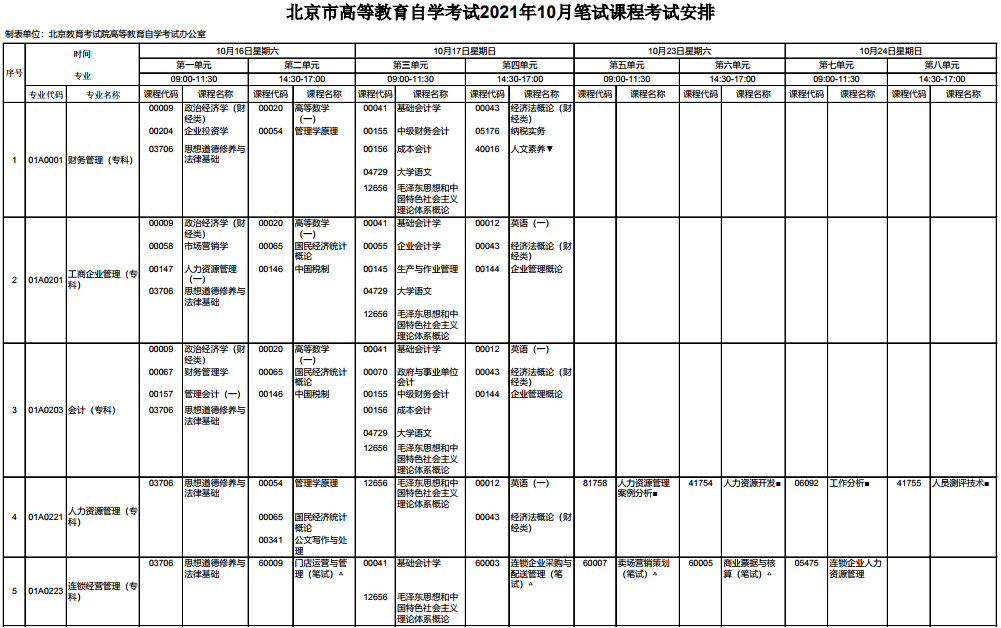 北京石景山2021年10月自考時(shí)間安排公布