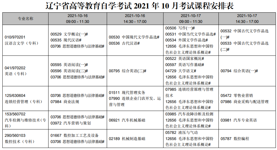 遼寧撫順2021年10月自考時(shí)間:10月16日-17日