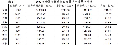 2021年湖北公務(wù)員考試行測練習(xí)：資料分析（135）圖1