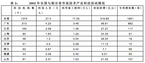 2021年湖北公務(wù)員考試行測練習(xí)：資料分析（135）圖2