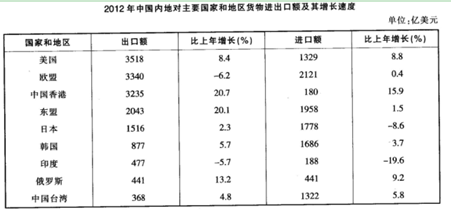 2021年湖北公務(wù)員考試行測練習(xí)：資料分析（132）圖2