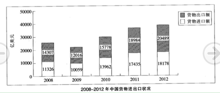 2021年湖北公務(wù)員考試行測練習(xí)：資料分析（132）圖3