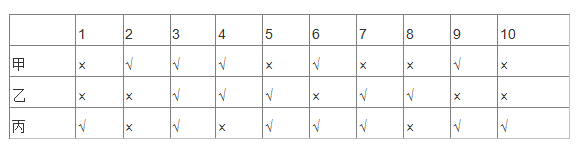 2021年湖北公務(wù)員考試行測練習(xí)：邏輯判斷（131）