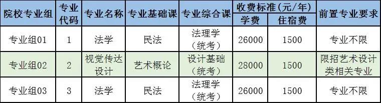 電子科技大學(xué)中山學(xué)院專插本招生計(jì)劃圖2