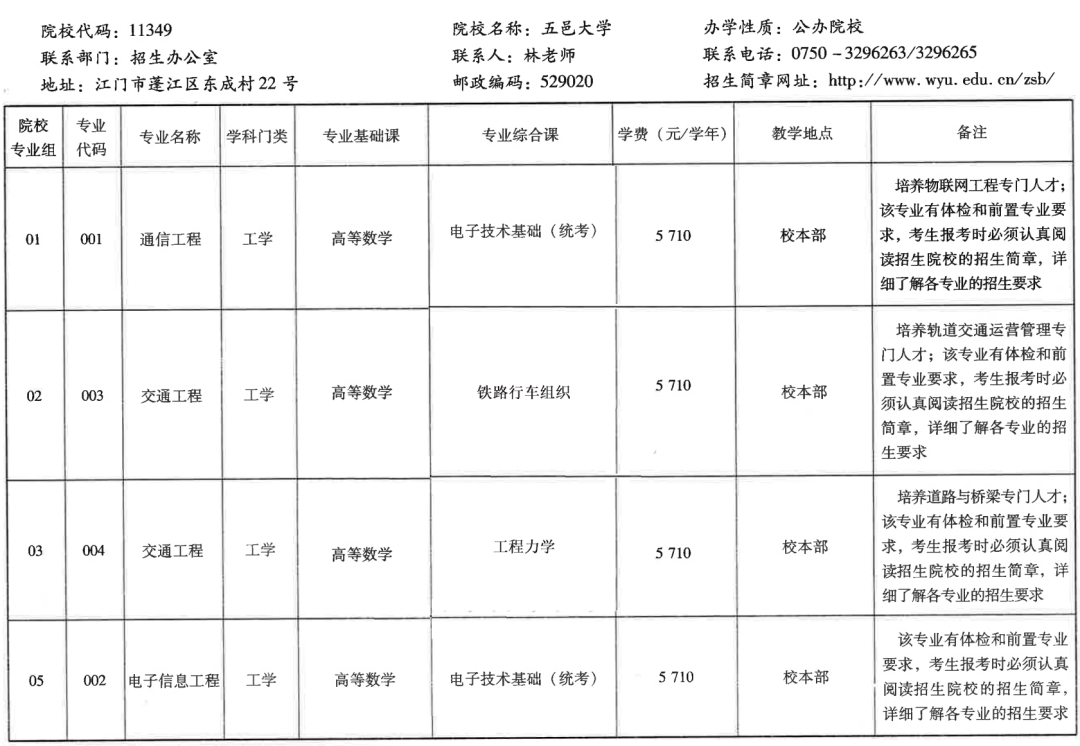 2021年五邑大學(xué)專(zhuān)插本
