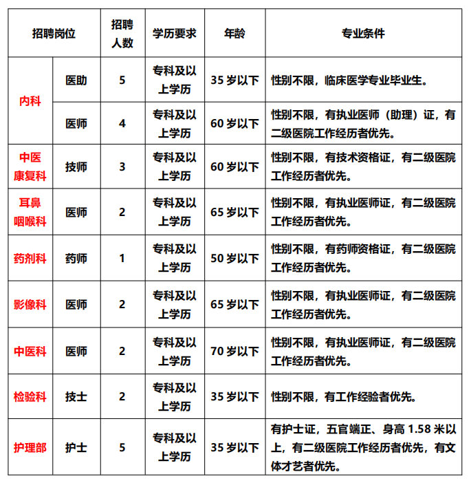 2021年恩施利川愛康中醫(yī)醫(yī)院招聘公告【26人】