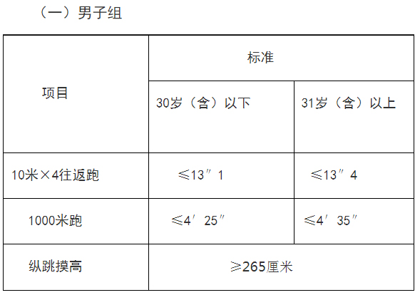 輔警體測項目和標(biāo)準(zhǔn)圖2
