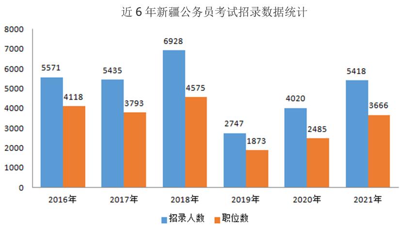 2021年新疆區(qū)考職位表公布平臺圖2