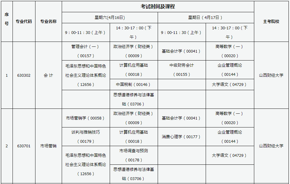 山西2022年4月自考時(shí)間：4月16日-4月17日